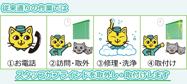 従来工法スタッフが取付作業を行います