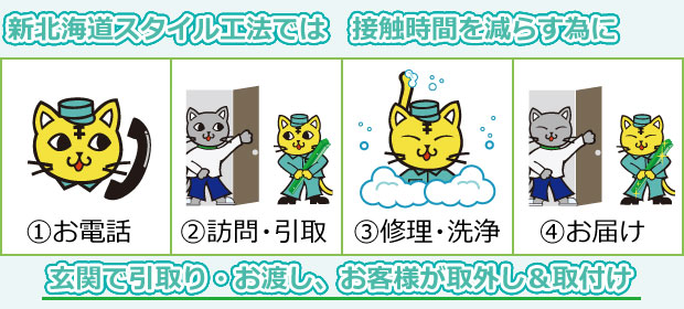 接触時間短縮の為にお客様が取付作業を行います